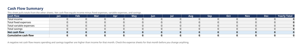 Actual Cash Flow Summary sheet from the Monthly Budget and Cash Flow Tracker in CAD, shown blank as delivered.