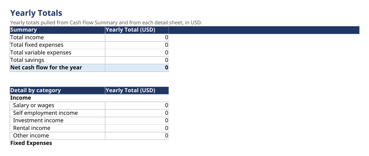 Actual Yearly Totals sheet from the Monthly Budget and Cash Flow Tracker in USD, shown blank as delivered.