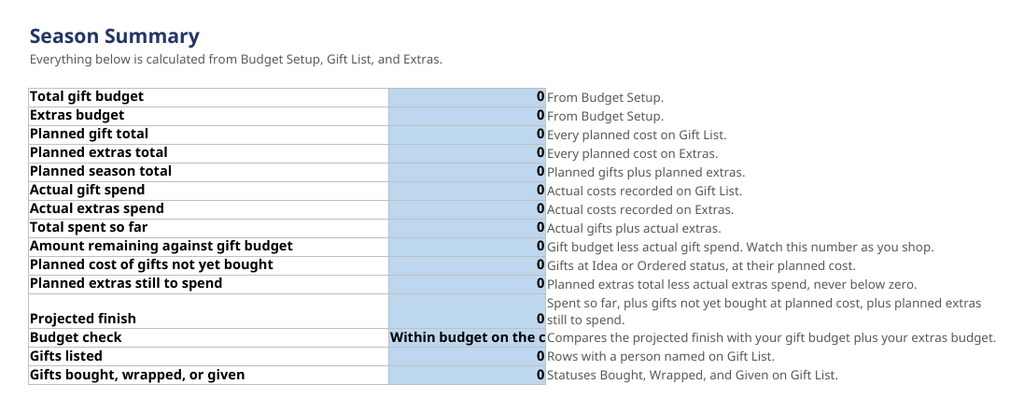 Actual Season Summary sheet from the Holiday Gift Budget Planner in CAD, shown blank as delivered.